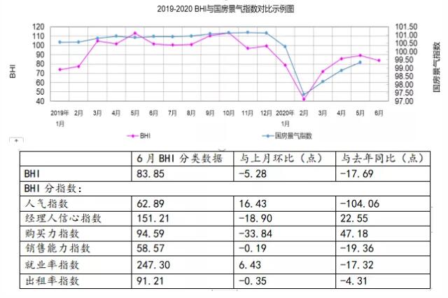 2020年上半年全国规上建材家居卖场销售额2752.84亿元，同比下降40.76%